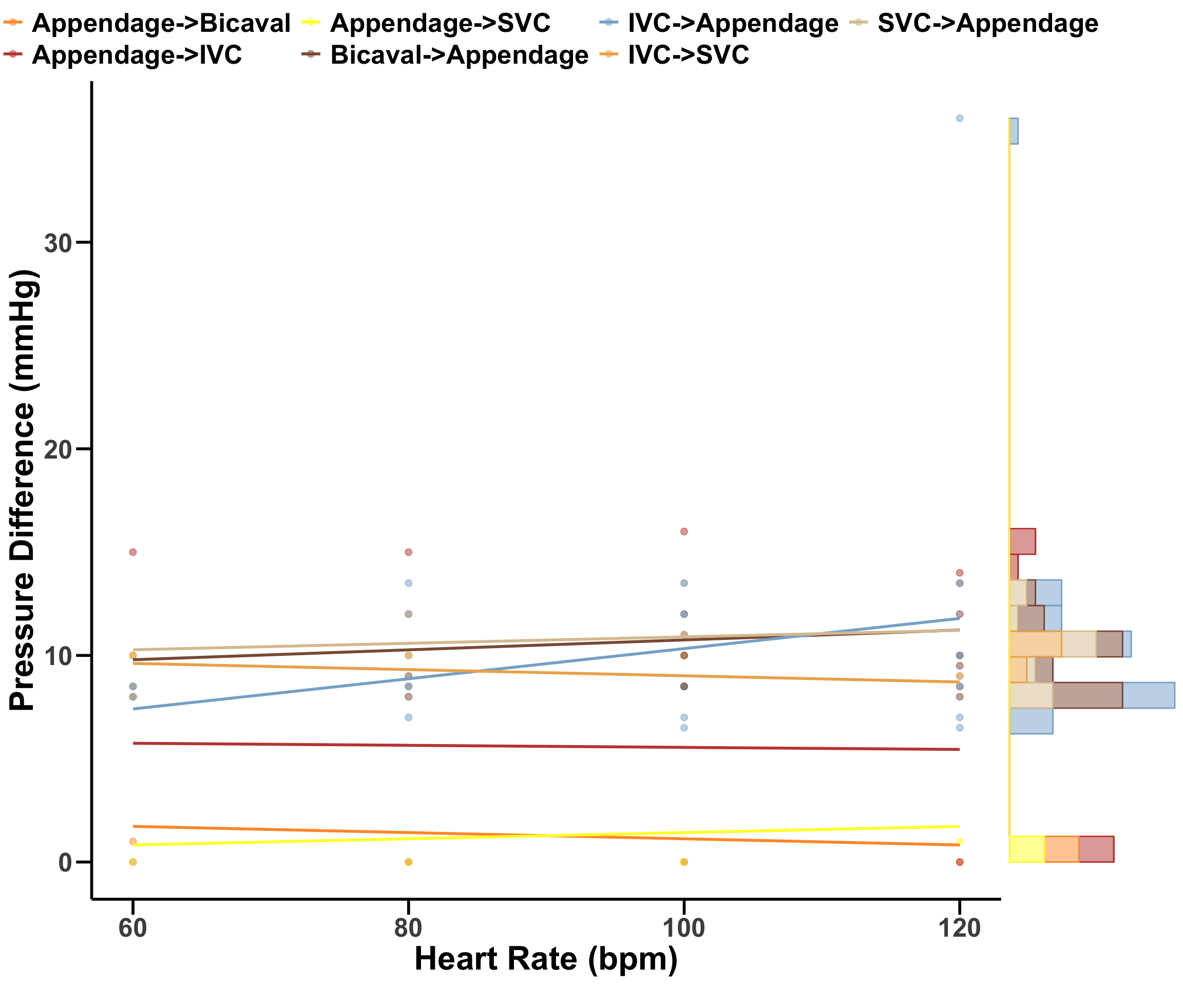 Cavoatrial Partial Heart Transplant: Ex Vivo Feasibility of a Novel Fontan Conduit