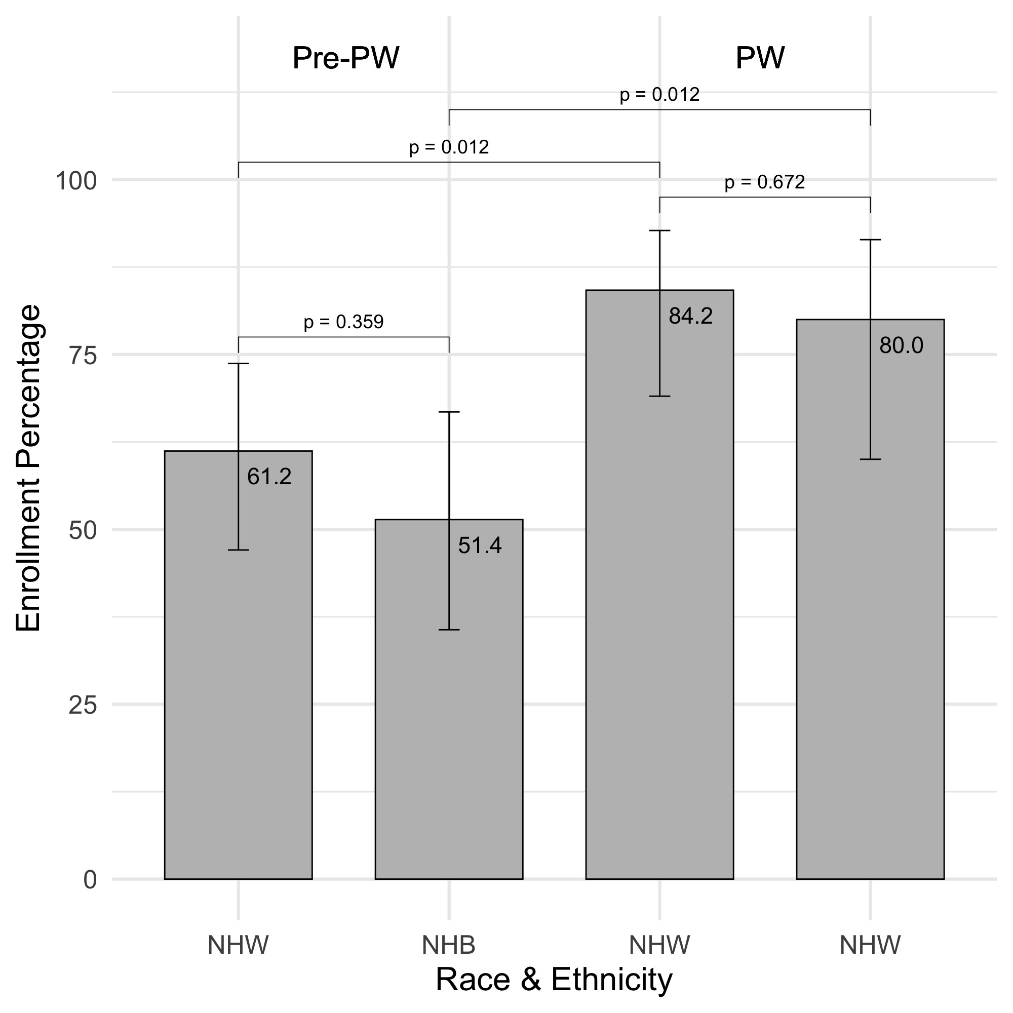 Partial waiver of consent to overcome translational science barriers in neonatal clinical research