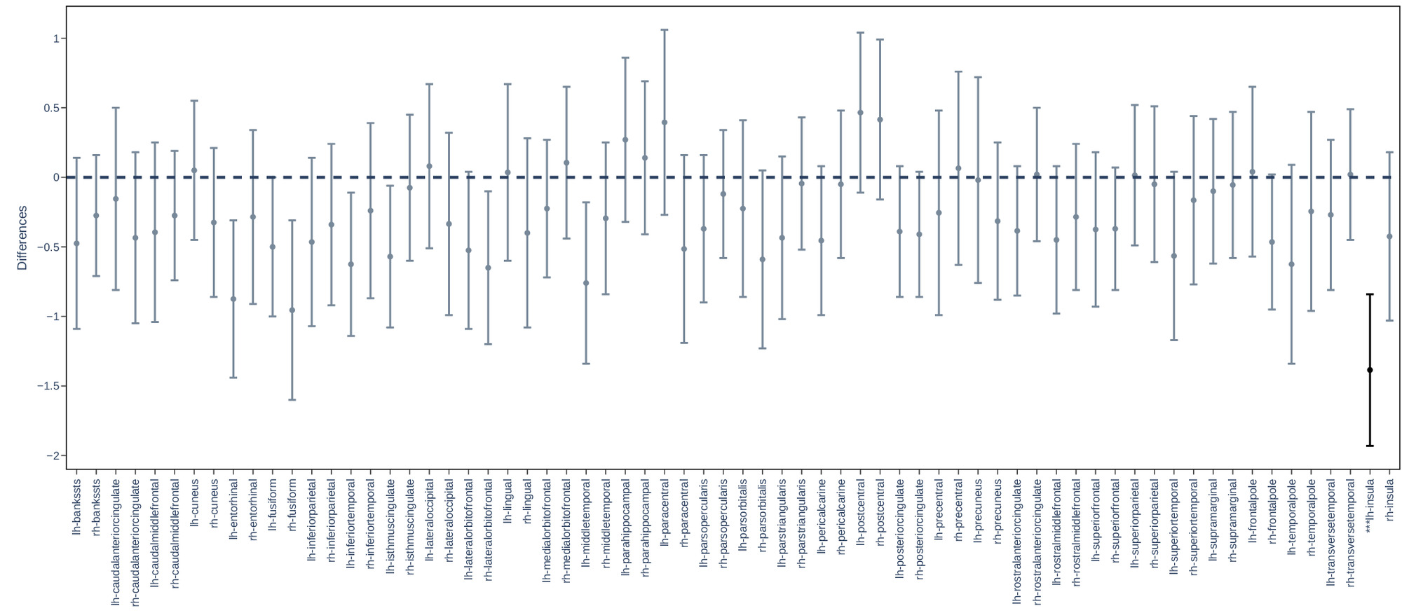 No compelling evidence of sex differences in brain maturation during COVID-19 lockdowns when the sexes are compared statistically